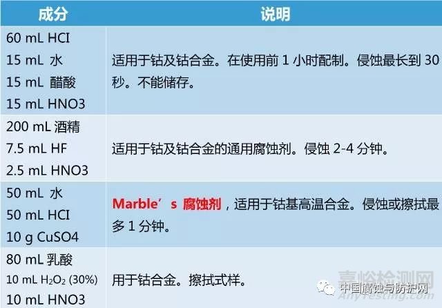 5大金相腐蝕方法及常用腐蝕劑全解析，金相制樣必看！