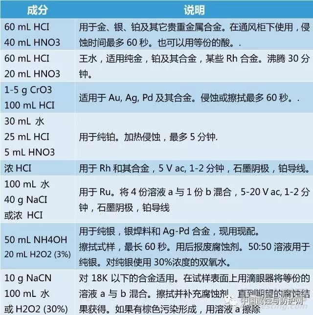 5大金相腐蝕方法及常用腐蝕劑全解析，金相制樣必看！