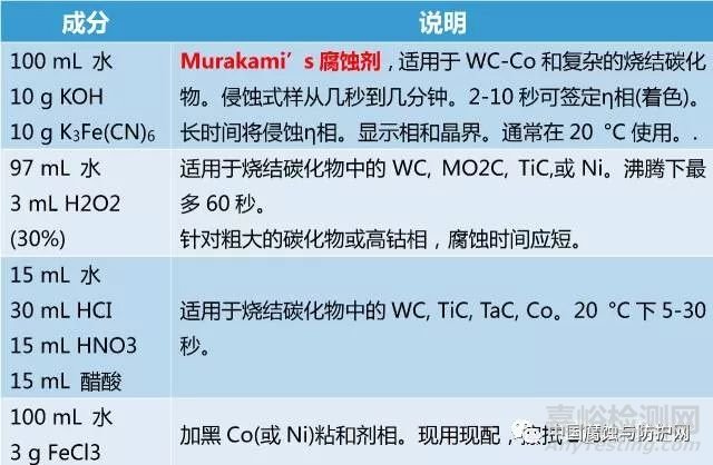 5大金相腐蝕方法及常用腐蝕劑全解析，金相制樣必看！