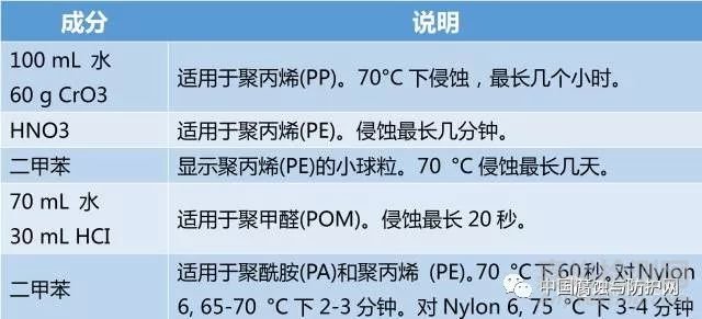 5大金相腐蝕方法及常用腐蝕劑全解析，金相制樣必看！