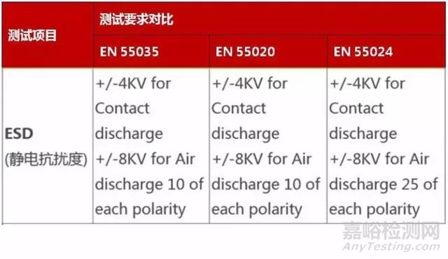 歐盟RED/EMCD指令新標準之EN55035正式啟用