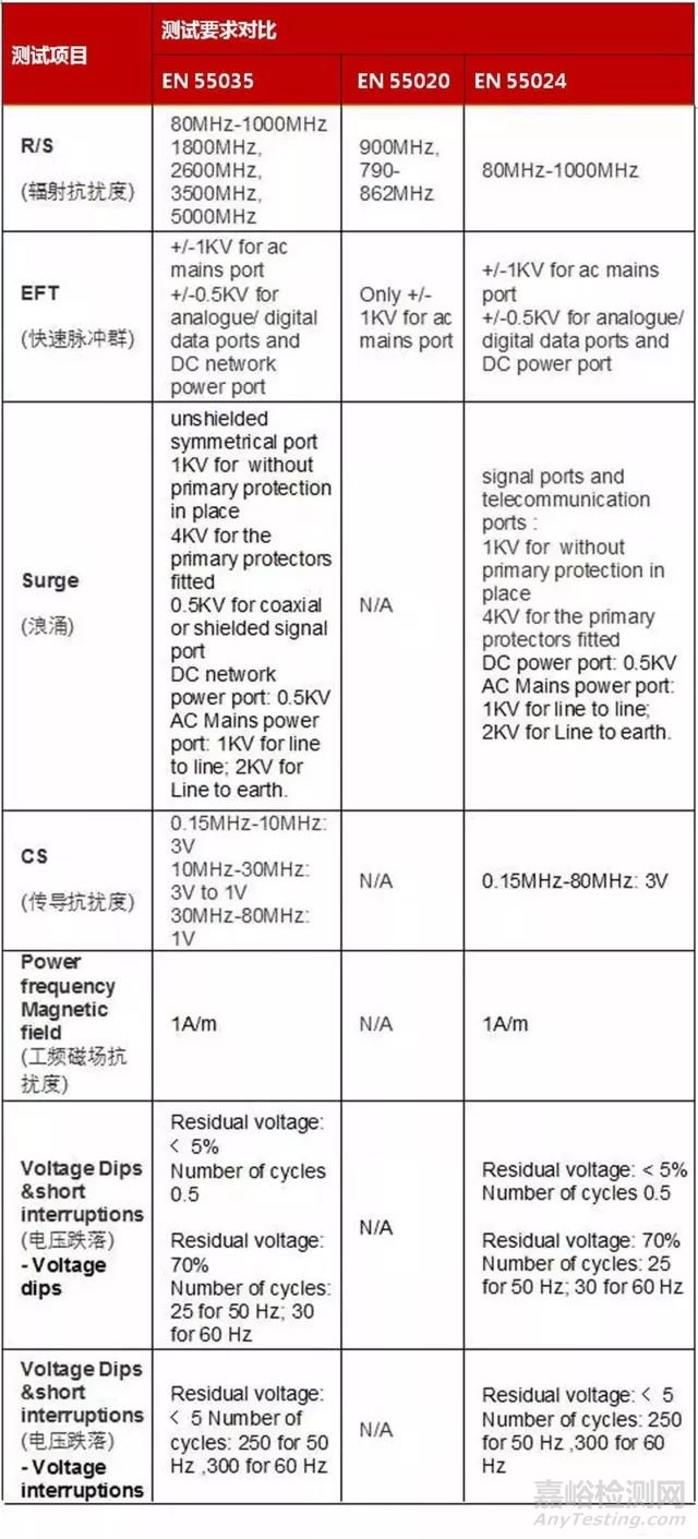 歐盟RED/EMCD指令新標準之EN55035正式啟用