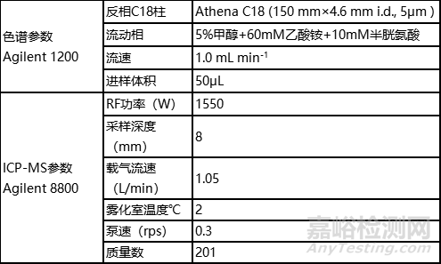 水樣中甲基汞乙基汞的檢測 (GB/T14204-93、GB/T17132-1997)