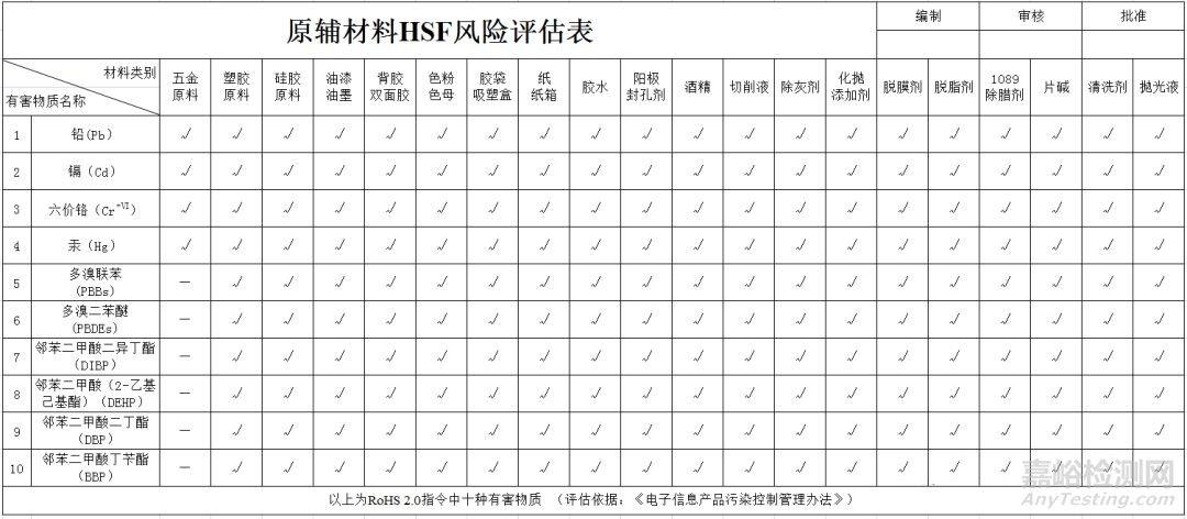 在引進(jìn)QC080000體系時(shí)，如何做好HSF？