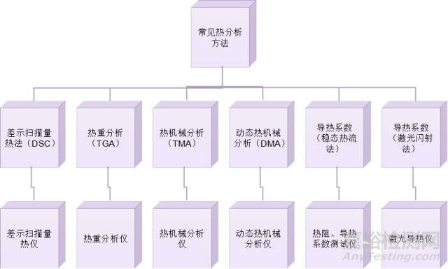 車用非金屬材料熱性能測試方法