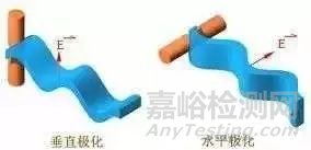 測試輻射時，為什么大部分情況都是垂直高于水平呢？