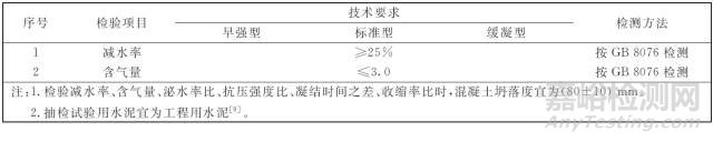 聚羧酸減水劑的減水率檢測標準