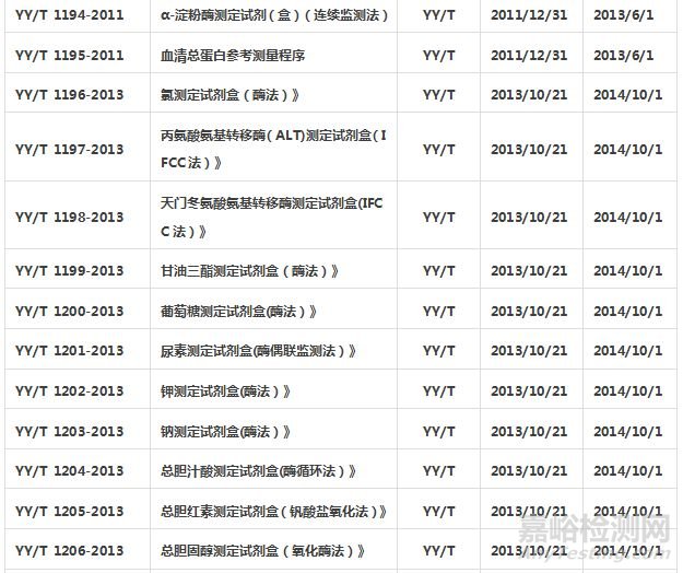 體外診斷試劑標準匯總
