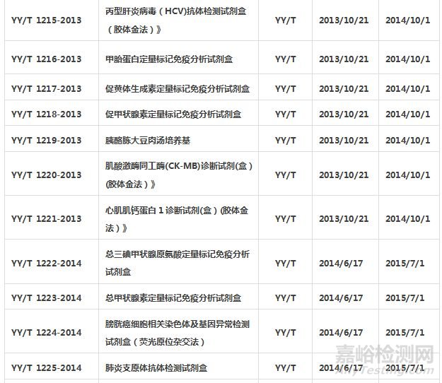 體外診斷試劑標準匯總