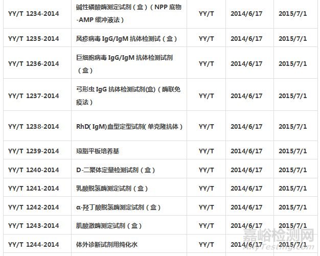 體外診斷試劑標準匯總