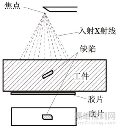Ｘ射線分析技術在機械裝備的失效分析中的應用