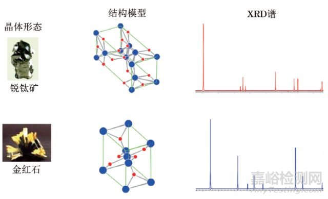 Ｘ射線分析技術在機械裝備的失效分析中的應用