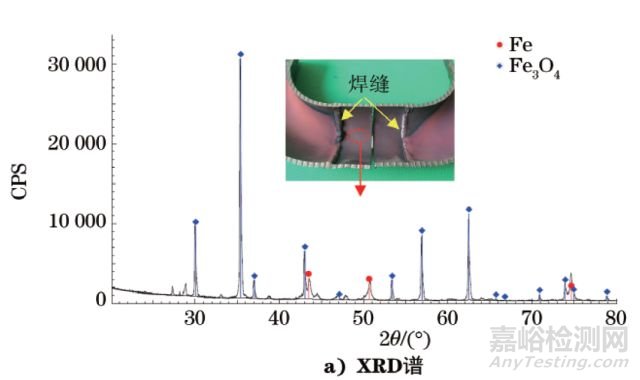 Ｘ射線分析技術在機械裝備的失效分析中的應用