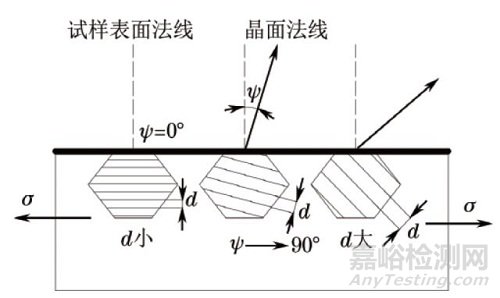 Ｘ射線分析技術在機械裝備的失效分析中的應用