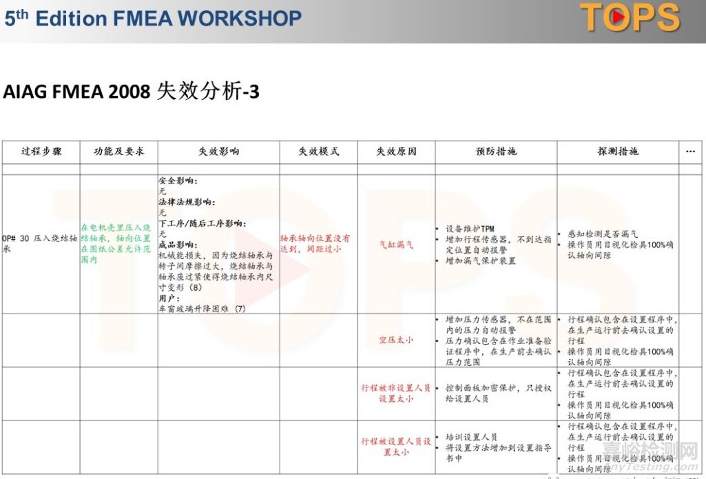 AIAG VDA FMEA 新版（草案）-PFMEA失效原因分析