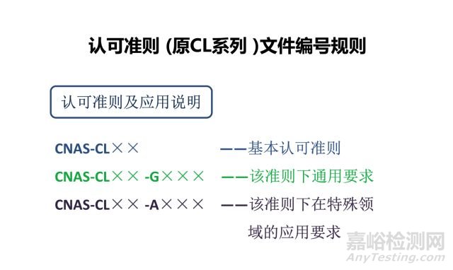 2018年實驗室認(rèn)可規(guī)范文件主要變化及實施安排