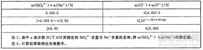 如何評價絕熱材料對金屬的腐蝕性能