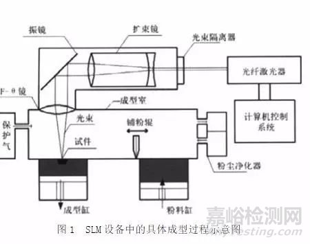 醫用3D打印的新工藝與新材料是骨科植入制造的技術支撐