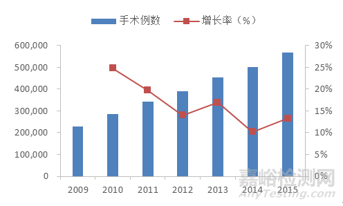 血管支架的研發與技術發展