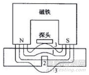 金屬材料常用的腐蝕檢測(cè)方法匯總及原理