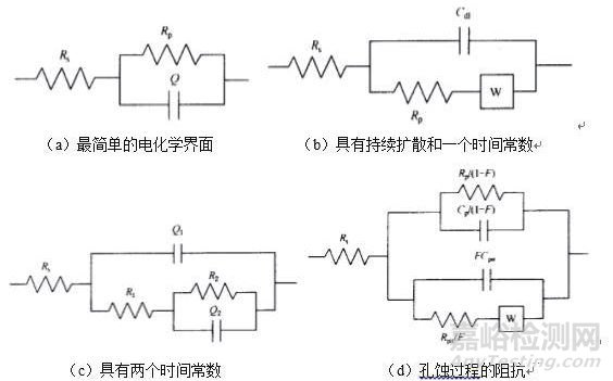 金屬材料常用的腐蝕檢測(cè)方法匯總及原理