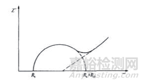 金屬材料常用的腐蝕檢測(cè)方法匯總及原理