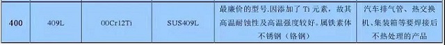 鋼材的分類以及特性