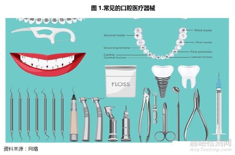 口腔醫療行業研究報告——器械篇