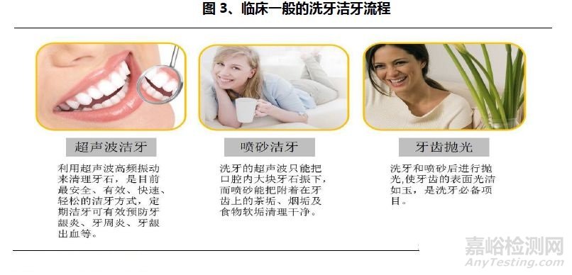 口腔醫療行業研究報告——器械篇