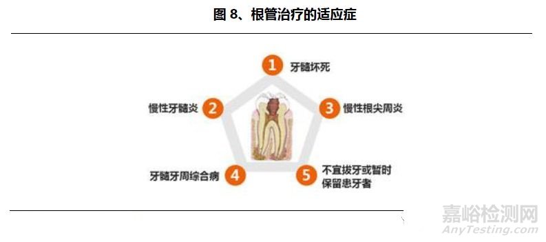 口腔醫療行業研究報告——器械篇