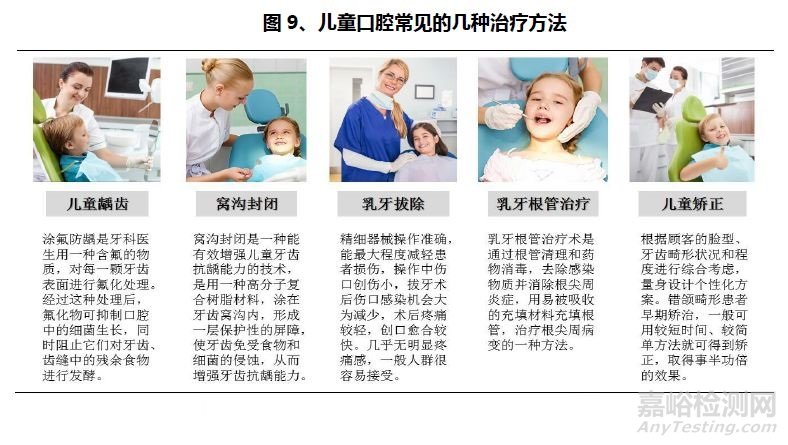口腔醫療行業研究報告——器械篇