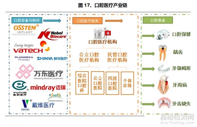 口腔醫療行業研究報告——器械篇