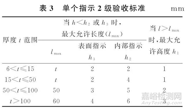 ISO相控陣超聲檢測焊縫驗(yàn)收等級解讀