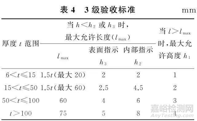 ISO相控陣超聲檢測焊縫驗(yàn)收等級解讀