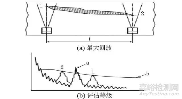 ISO相控陣超聲檢測焊縫驗(yàn)收等級解讀