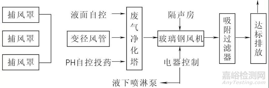 熱處理生態圈