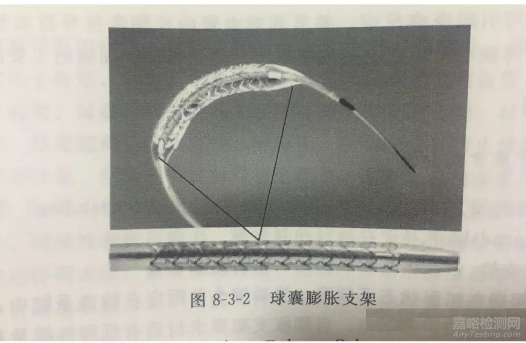 血管支架基礎知識血管支架分類以及性能概述