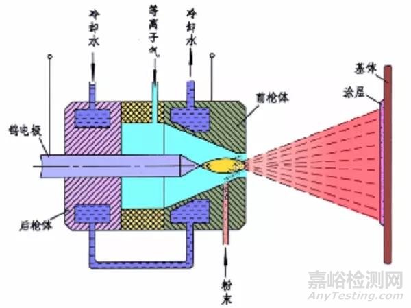 金屬材料表面處理技術及其應用