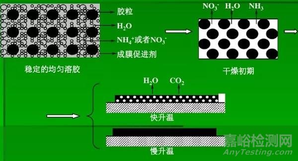 金屬材料表面處理技術及其應用