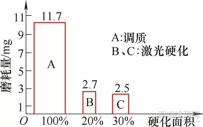 先進的激光淬火技術在機床零件上的應用