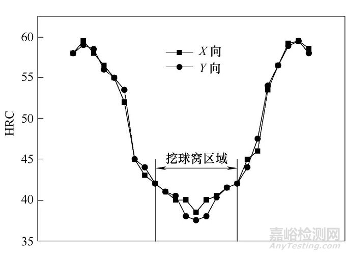 特殊結構銷軸熱處理和裂紋處理的方法