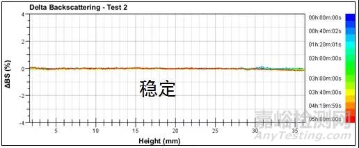 靜態多重光散射技術研究靜脈注射亞微米乳液的分解過程