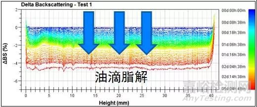 靜態多重光散射技術研究靜脈注射亞微米乳液的分解過程