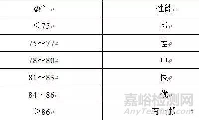 基于不同檢測手段避雷器缺陷的電氣特征