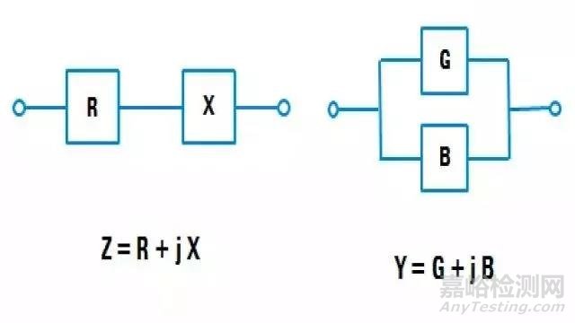 【阻抗干貨】阻抗測試基礎