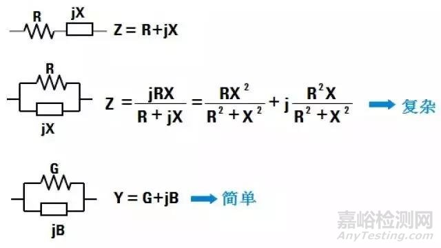 【阻抗干貨】阻抗測試基礎