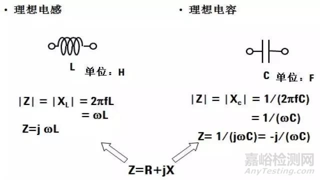 【阻抗干貨】阻抗測試基礎