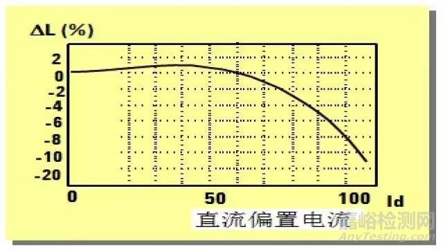 【阻抗干貨】阻抗測試基礎