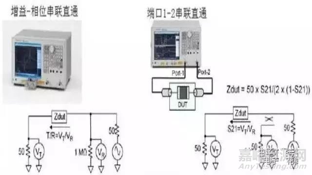 【阻抗干貨】阻抗測試基礎