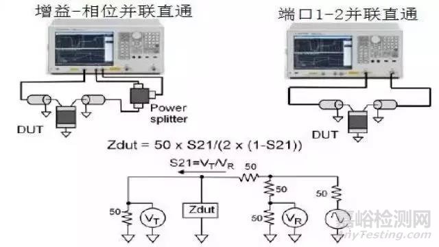 【阻抗干貨】阻抗測試基礎